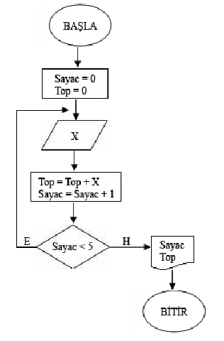 Algoritma Program Java