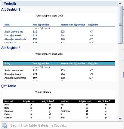Office 2007 Ekle Menüsünden Tablo Seçeneği