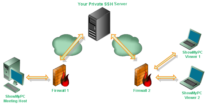 Ssh status. SSH сервер. SSH — secure Shell. Принцип работы SSH. SSH icon.