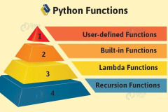 Python Fonsiyonlar