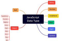 JavaScript Veri Türleri