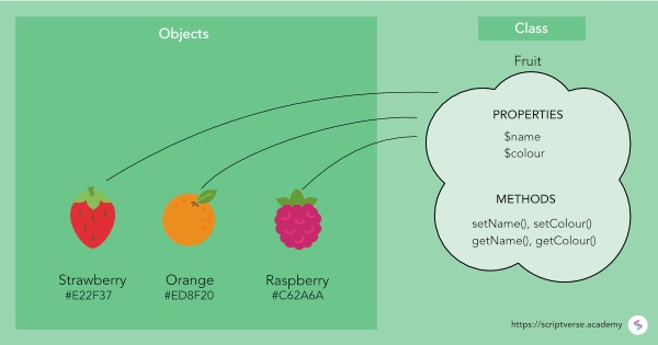 PHP Class (Sınıf) Yapısı