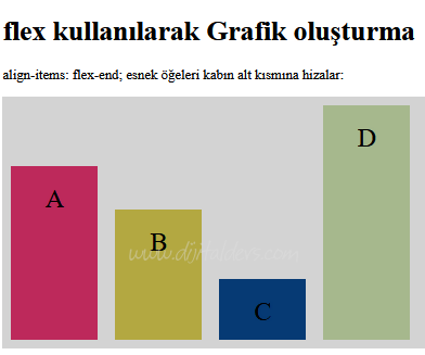 Flex Kullanım Örnekleri