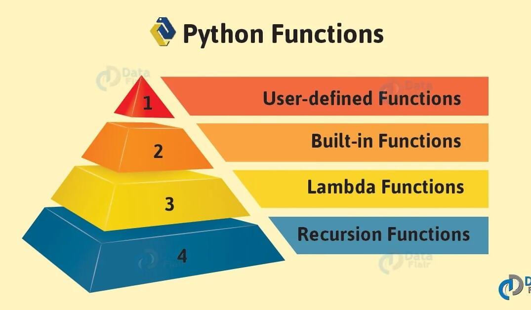 Python Fonsiyonlar