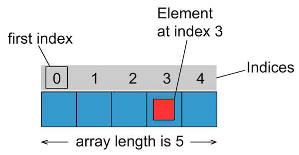 Python List (Diziler / Arrays)