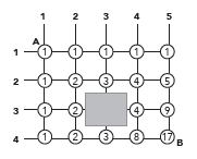 Programlama Nedir?