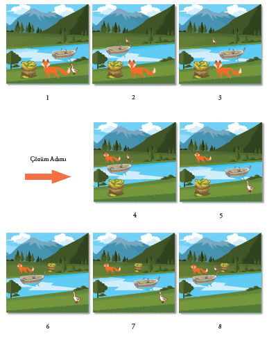 Programlama Nedir?