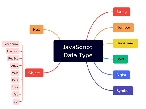 JavaScript Veri Türleri