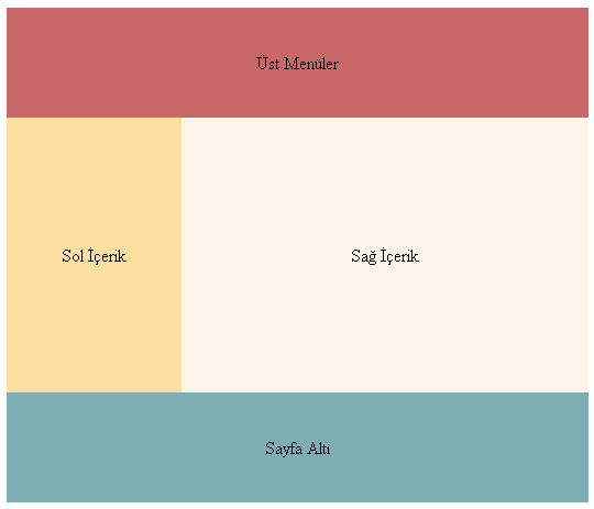Web Site Tasarımında DIV Kullanımı