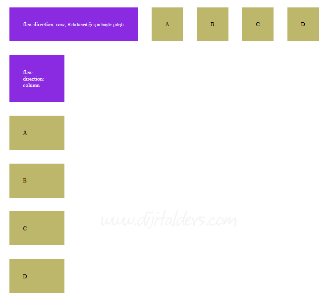 Flex Kullanım Örnekleri